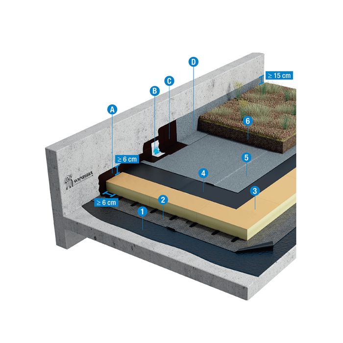 Installation des alvéoles de drainage et du feutre filtrant